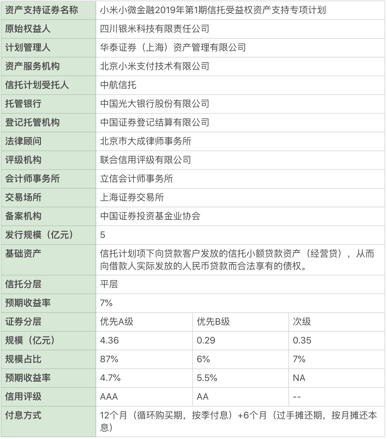 大资管下的消费金融业务（三）