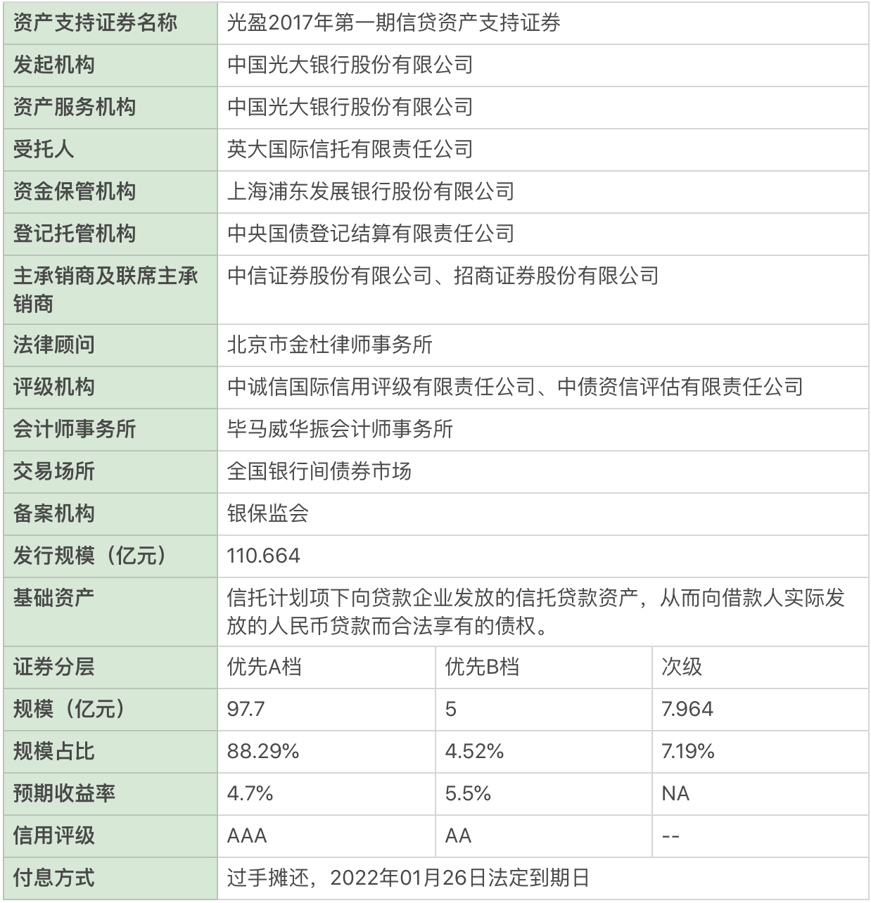 大资管下的消费金融业务（三）