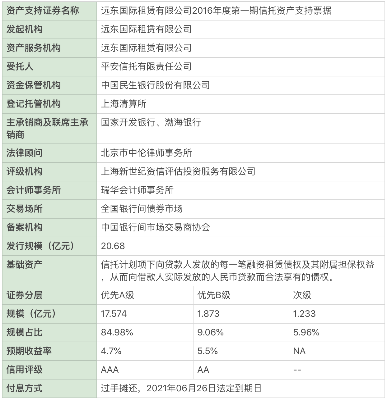 大资管下的消费金融业务（三）