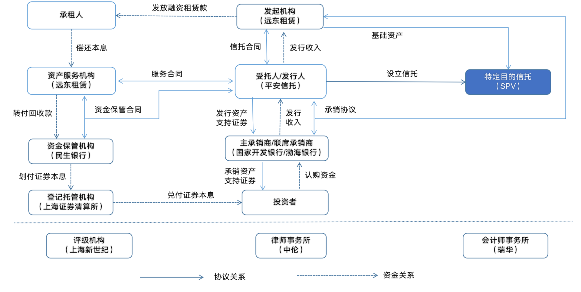 大资管下的消费金融业务（三）