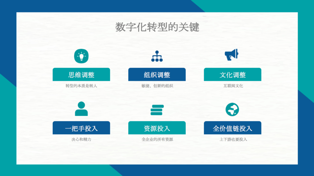 从Salesforce成功的秘密中，我看到中国SaaS突破的4个关键 | 6000字长文