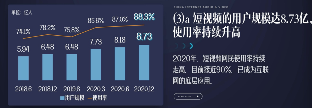 欢迎来到倍速的世界