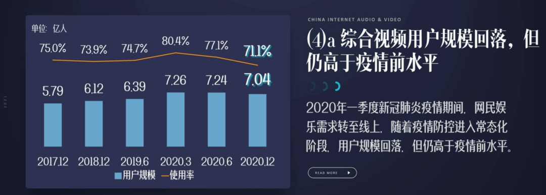 欢迎来到倍速的世界