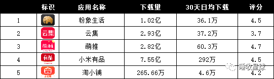 深度解析“淘小铺”电商模式与入局机会