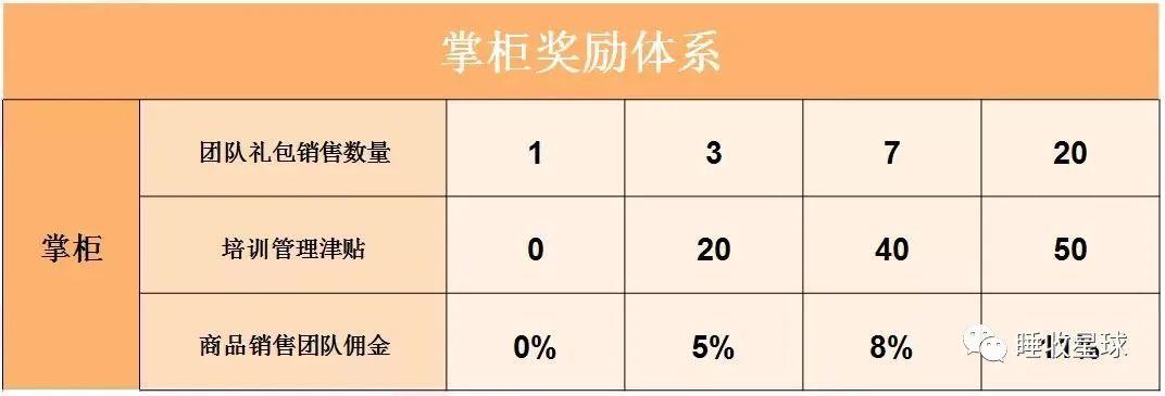 深度解析“淘小铺”电商模式与入局机会