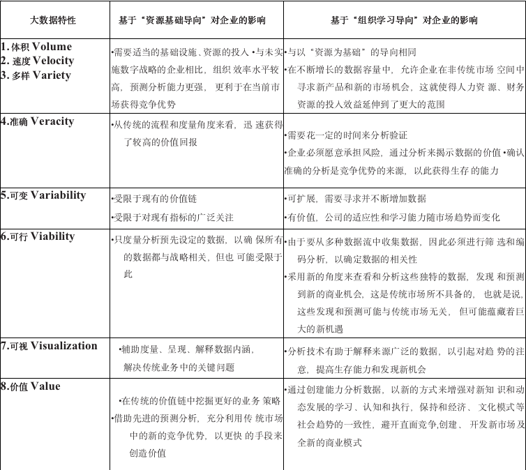 基于大数据的企业战略管理—理论基础与市场机遇探究（三）