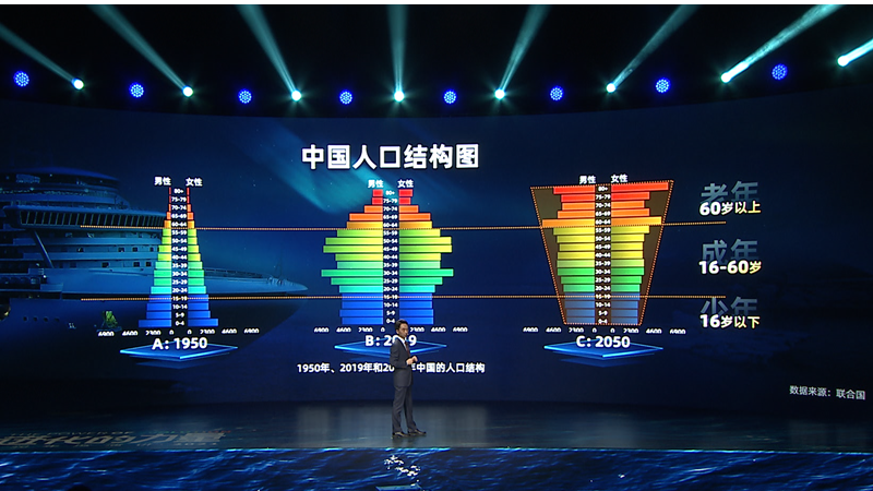 刘润年度演讲2021：进化的力量（演讲全文）