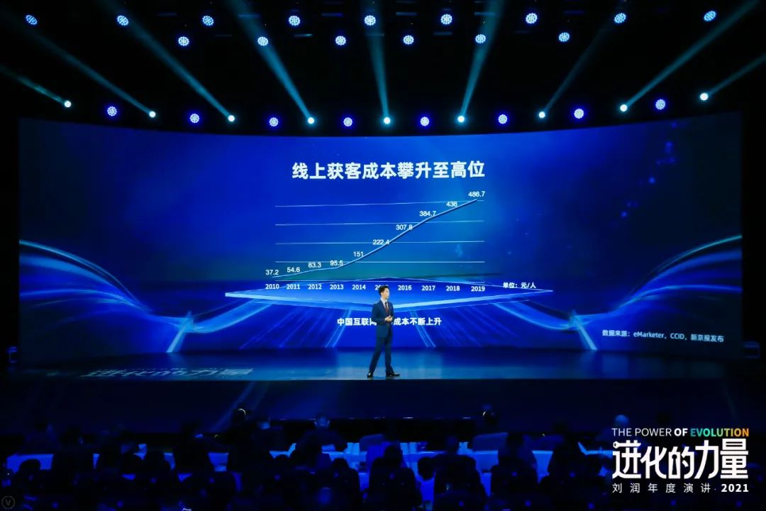 刘润年度演讲2021：进化的力量（演讲全文）