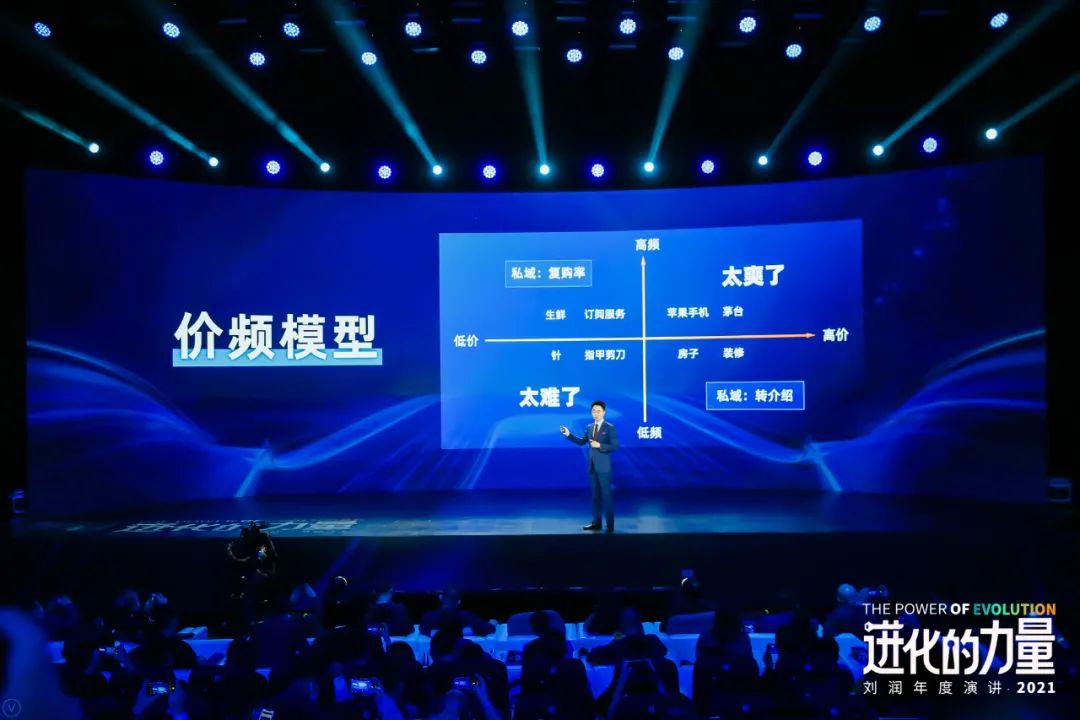 刘润年度演讲2021：进化的力量（演讲全文）