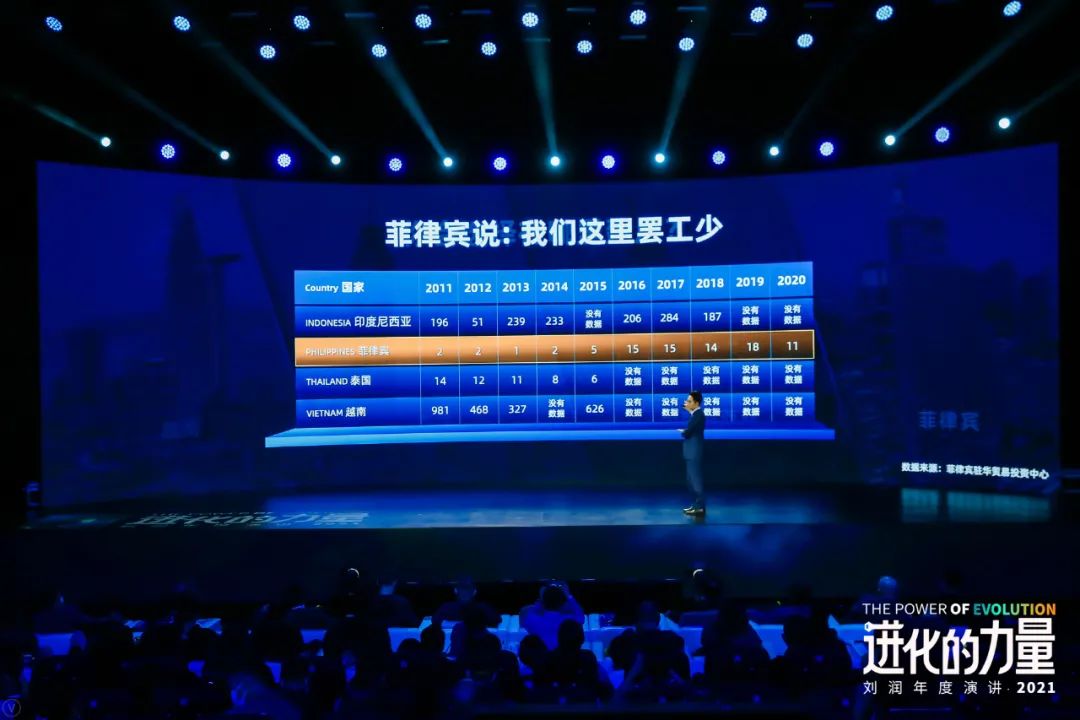 刘润年度演讲2021：进化的力量（演讲全文）