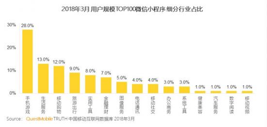 「跳一跳」两年后，广告“杀死”游戏小程序？