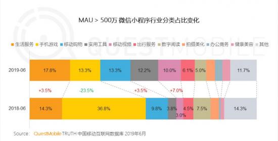 「跳一跳」两年后，广告“杀死”游戏小程序？