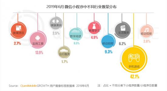 「跳一跳」两年后，广告“杀死”游戏小程序？