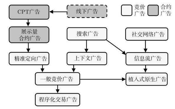 互联网广告（一）：在线广告简史