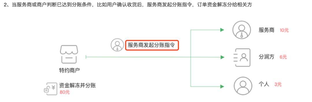 电商平台如何通过“微信支付生态”，避免“平台二清”问题？