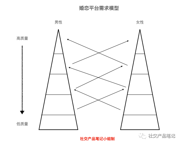 陌生人社交平台到底要解决什么问题