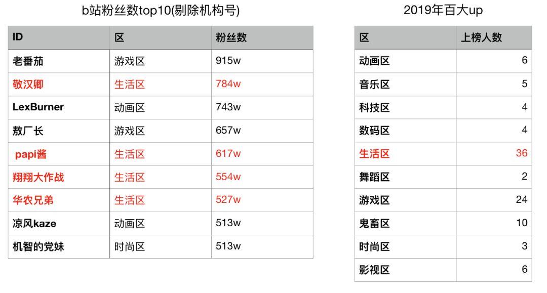 “复工第一天，我被裁员了..”｜一个大厂产品经理的自白