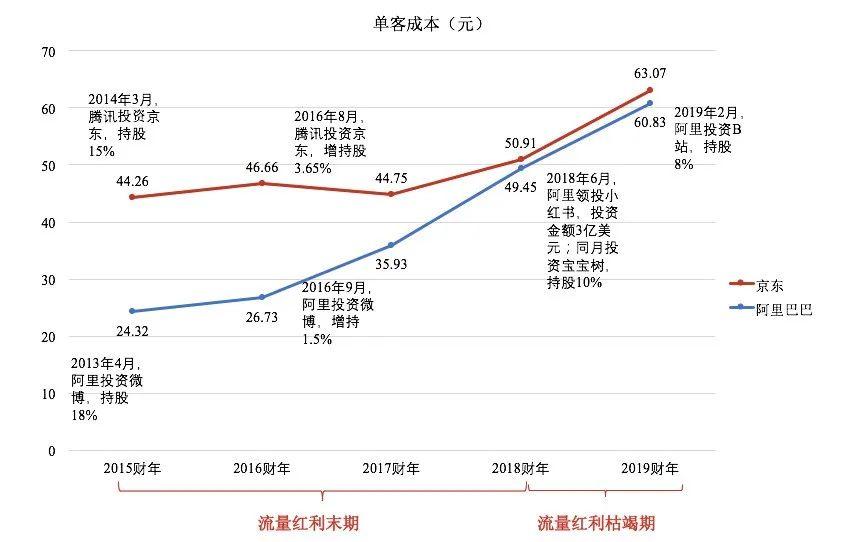 阿里京东从没这样怕过，后浪来了！