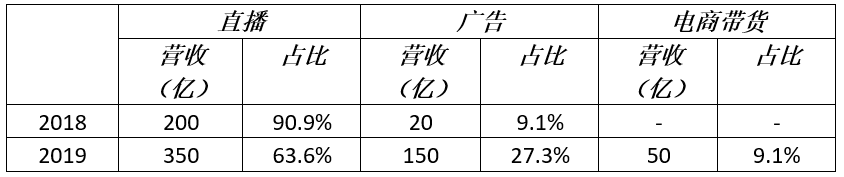 阿里京东从没这样怕过，后浪来了！