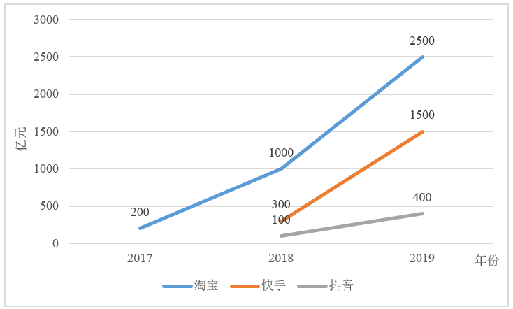 阿里京东从没这样怕过，后浪来了！