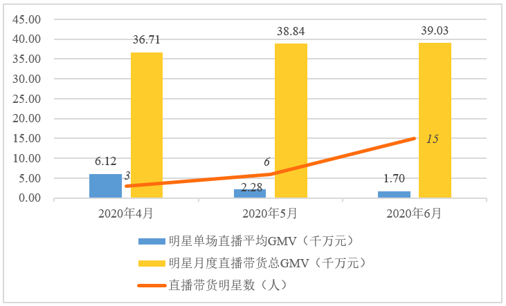 阿里京东从没这样怕过，后浪来了！