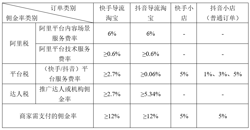 阿里京东从没这样怕过，后浪来了！