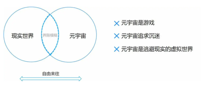 我所理解的NFT和元宇宙（下）