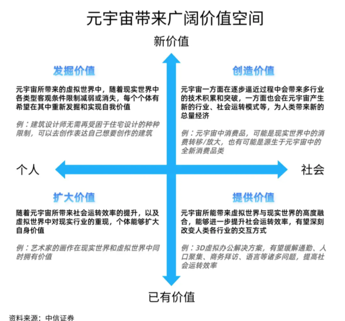 我所理解的NFT和元宇宙（下）