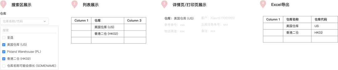 看山还是山 | 产品设计中的几大纠结点，一起来看看吧（下篇）