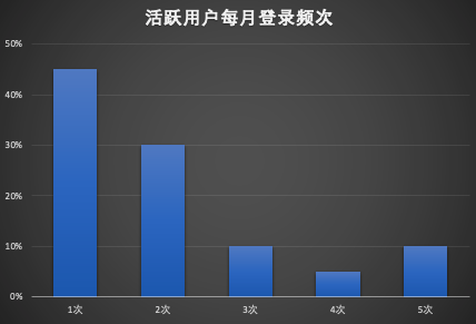 优秀产品人必懂的数据驱动增长模型