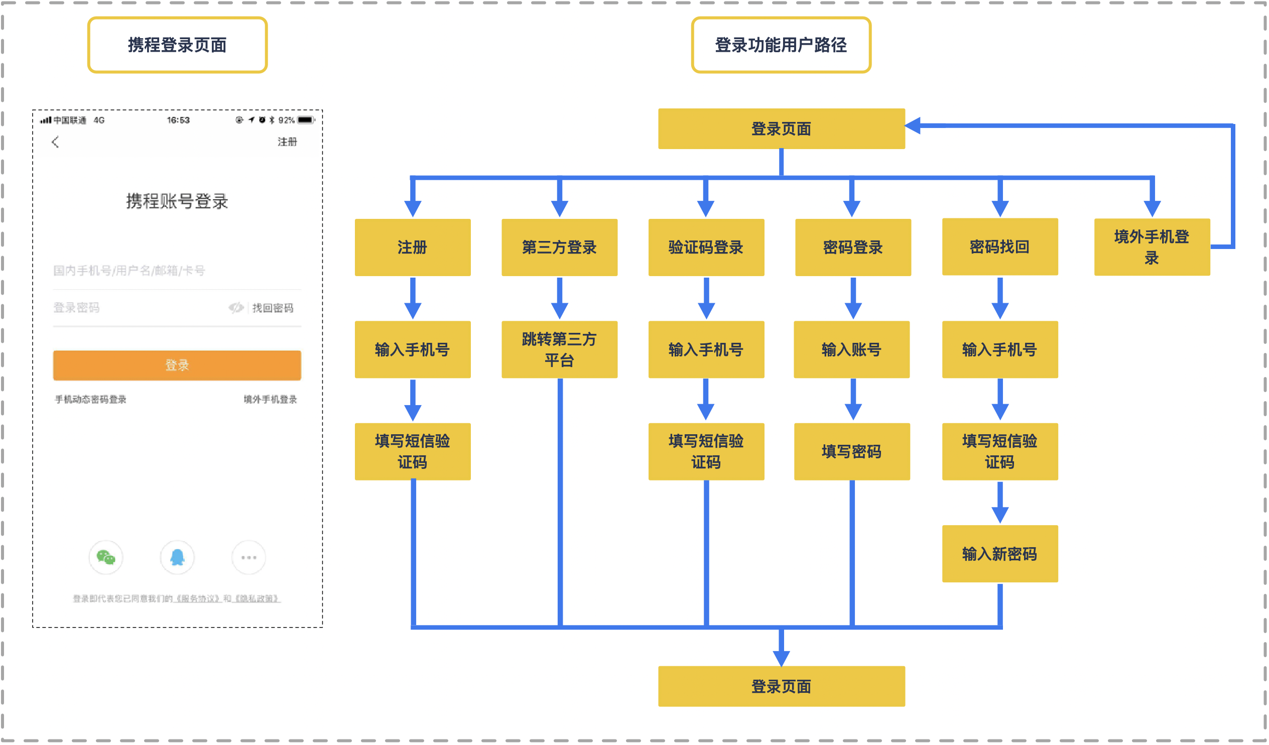 优秀产品人必懂的数据驱动增长模型