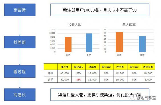 23 运营策略分析体系，该如何搭建？