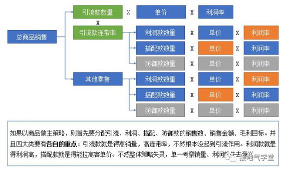 24 运营策略分析体系，该如何搭建？