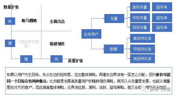 25 运营策略分析体系，该如何搭建？