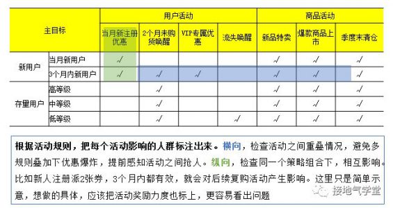 26 运营策略分析体系，(闲鱼流量暴增系统算法模式)，该如何搭建？