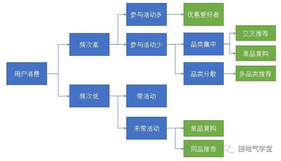 30 运营策略分析体系，该如何搭建？