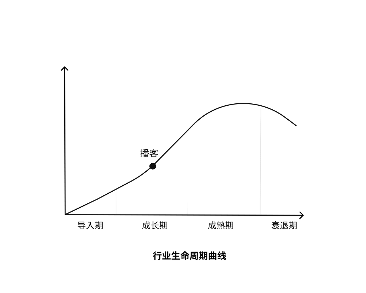 年增万档的播客，拿什么吸引Z世代