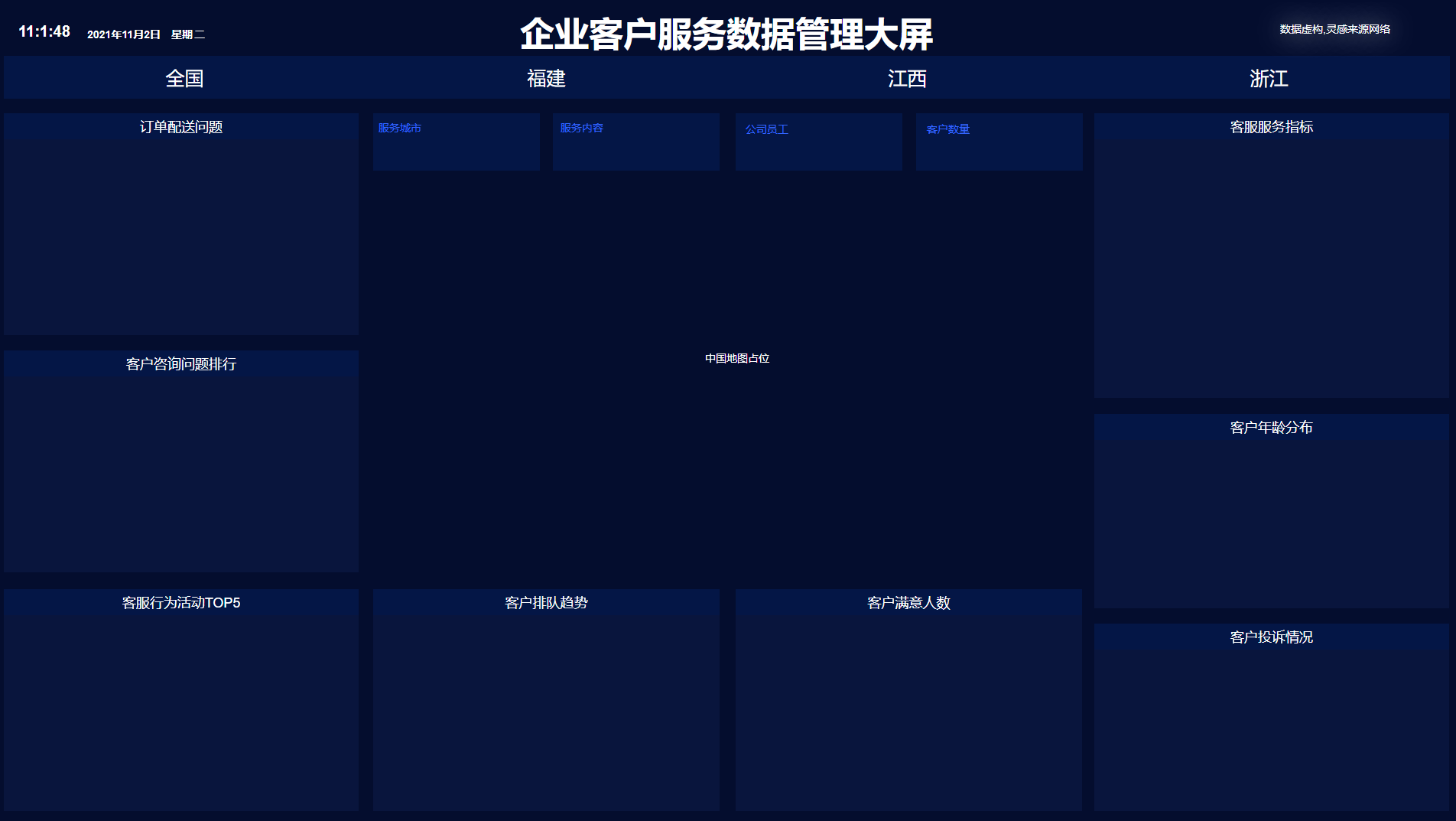 数据大屏设计：企业客户服务数据管理大屏