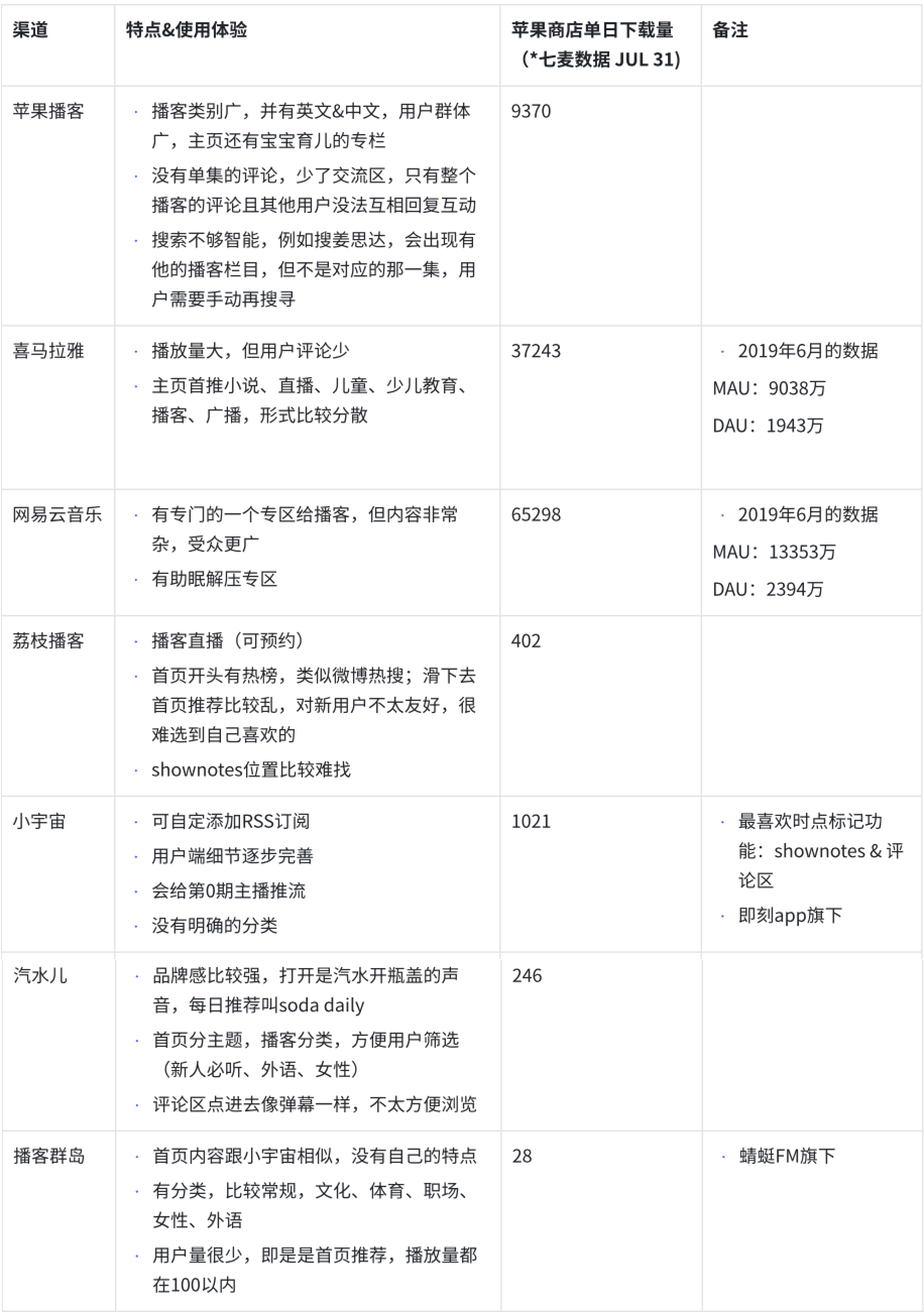 年增万档的播客，拿什么吸引Z世代