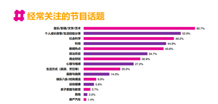 年增万档的播客，拿什么吸引Z世代