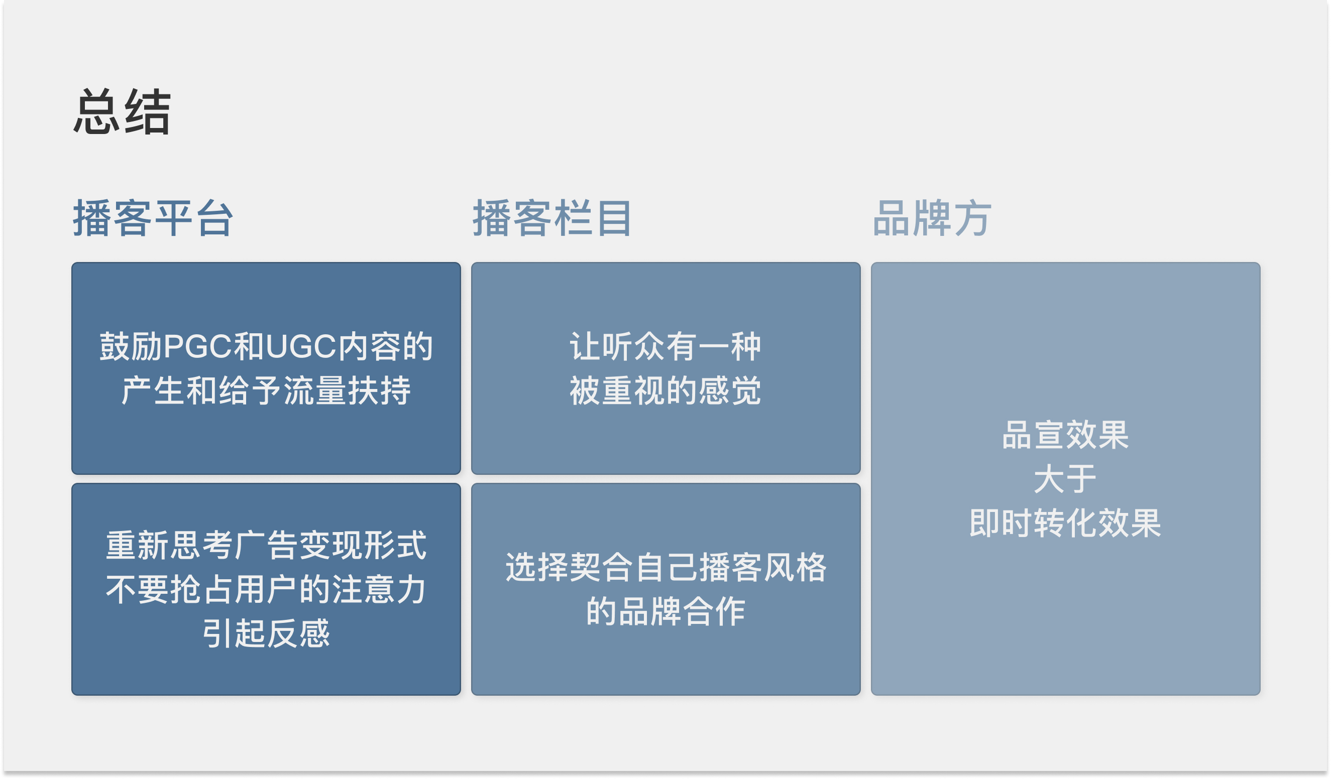 年增万档的播客，拿什么吸引Z世代