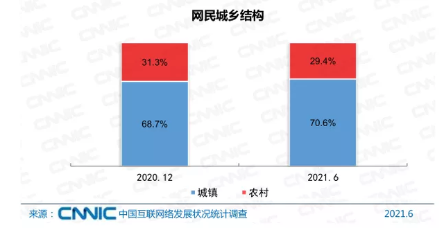 数字乡村的机遇与挑战