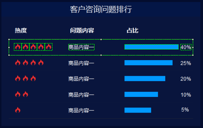 数据大屏设计：企业客户服务数据管理大屏