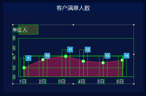 数据大屏设计：企业客户服务数据管理大屏