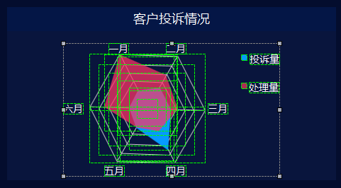 数据大屏设计：企业客户服务数据管理大屏