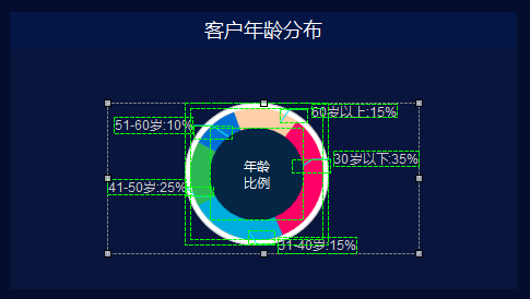 数据大屏设计：企业客户服务数据管理大屏