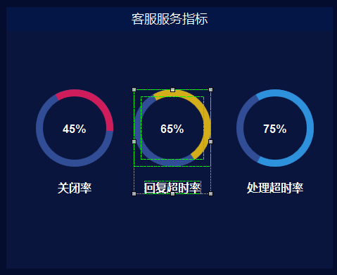 数据大屏设计：企业客户服务数据管理大屏