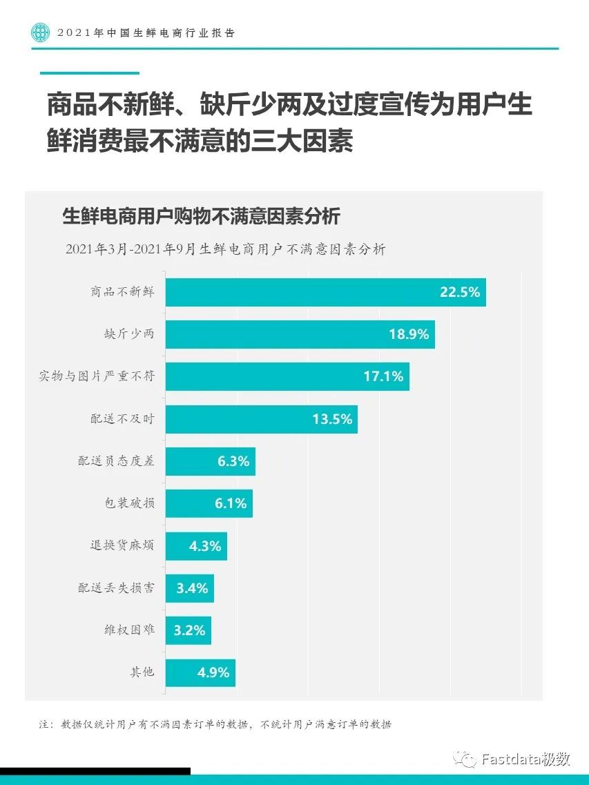 Fastdata极数：2021年中国生鲜电商行业报告