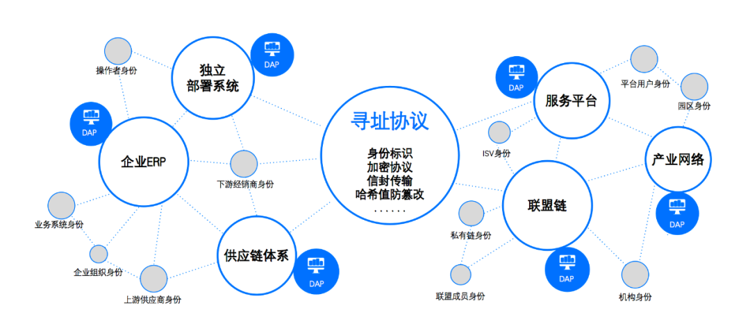 “商业协同协议”加速SaaS灭亡