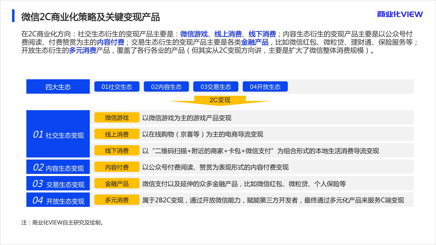 2020年微信商业化研究报告：几张图搞清楚微信变现逻辑